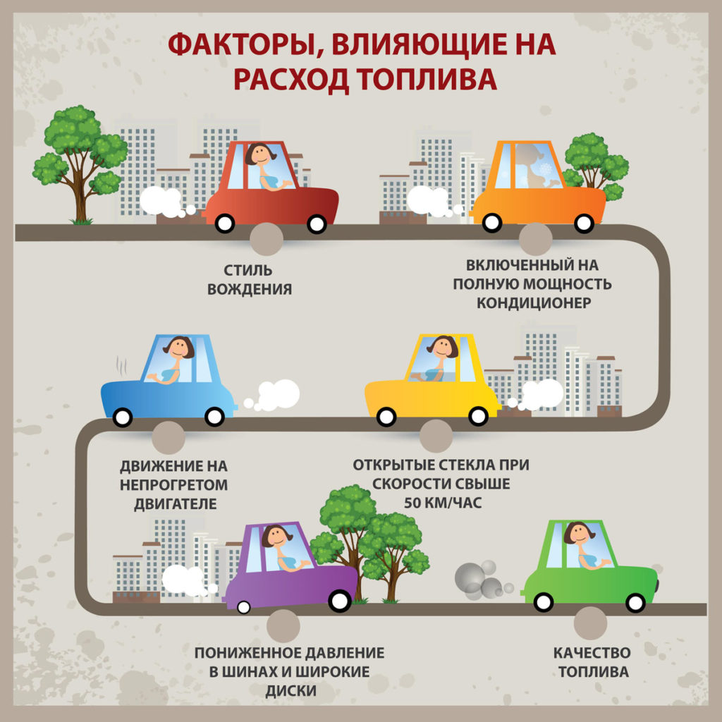 От чего зависит расход бензина